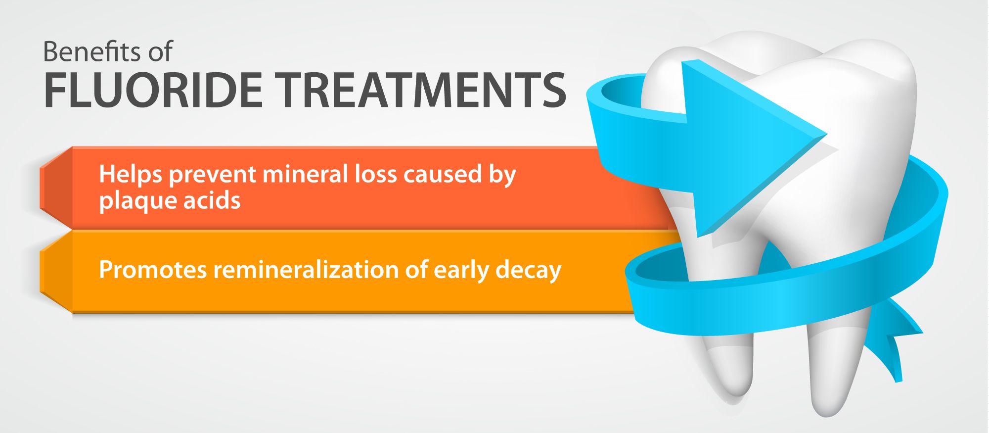 Illustration of the benefits of fluoride treatments.
